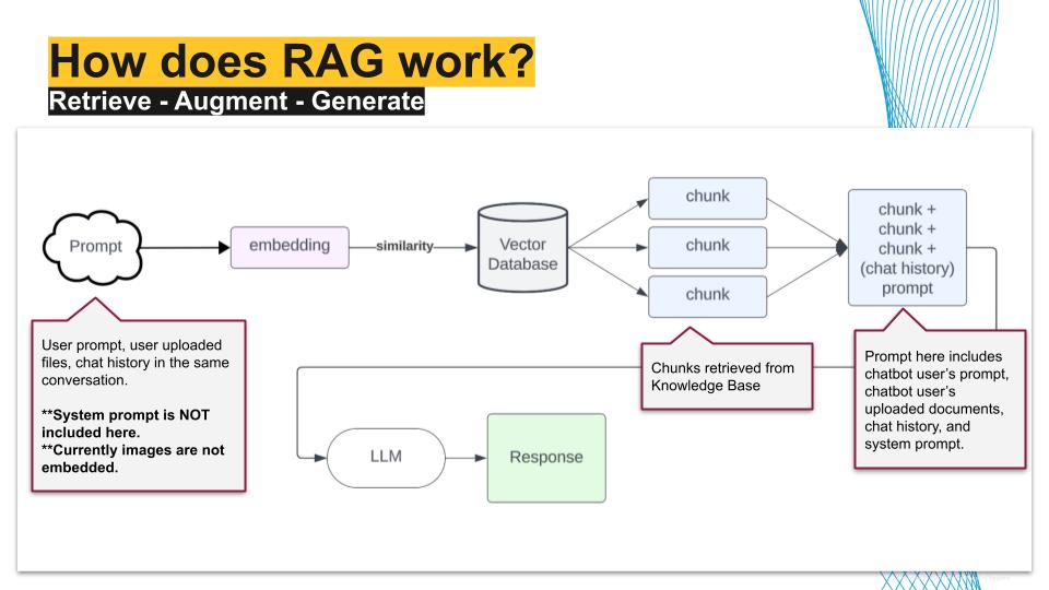 How RAG works from prompt to generation