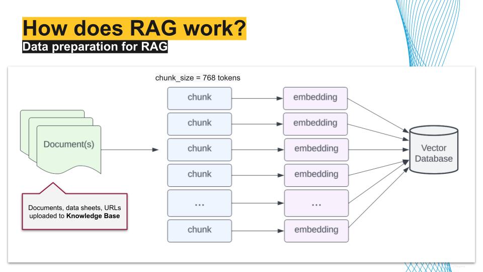 How does RAG work?